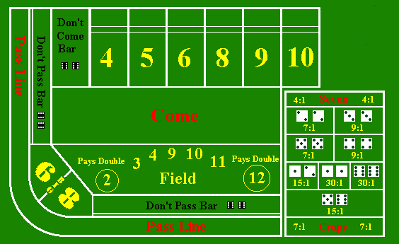 크랩스(Craps)